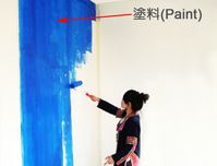 Paint and coating (VAE emulsion for coating)