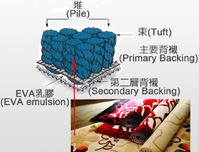 Textile and non-woven fabric