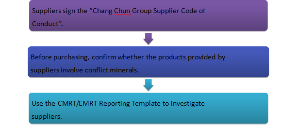 Conflict_Minerals_EN.png